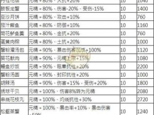 剑网3灵感菜品盛宴：独家配方揭秘，传统与创新完美融合的美食之旅