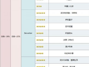 命运冠位指定FGO芬恩蓝卡队英灵最佳礼装搭配攻略：策略解析与推荐