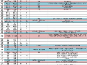 全面解析点兵三国装备系统：功能特性详解