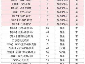 《天下手游攻略：初探金币获取最高效途径》