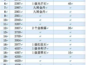 梦幻西游无双版英雄大会攻略指南：如何顺利进阶的技巧秘籍