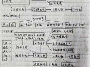 《少年西游记——深度解析红将大鹏金翅雕实用攻略》