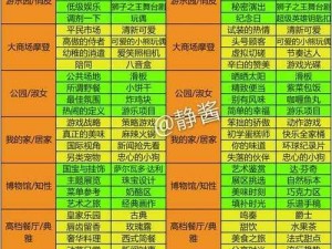 梦间集天鹅座菜品等级提升攻略：高效提升熟练度，精通厨艺掌握烹饪升级技巧