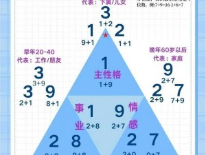 解锁生命密码：天赋数字解读引领个人成长新纪元