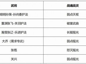 三国志幻想大陆：煊明孙策与孙尚香无敌阵容推荐与实战解析