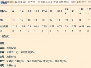 王者荣耀最新攻速阈值汇总大全：全面解析最新攻速属性数据，助力英雄战力飞跃