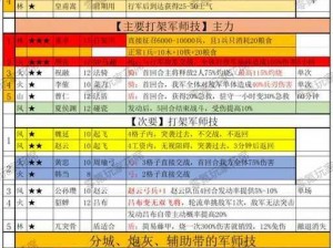 少年三国志中芈月的战略运用：深度解析技能与实战使用指南