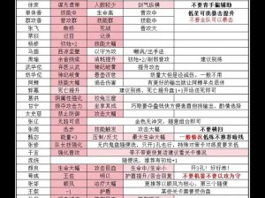 代号鸢杨修命盘解析与推荐：掌握命运之轮的关键策略