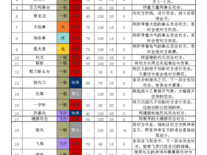 口袋妖怪复刻技能深度解析：地狱滚动技能详解及其应用分析