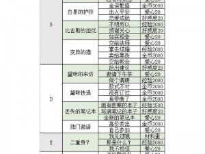 螺旋圆舞曲：全攻略秘籍，轻松掌握游戏精髓