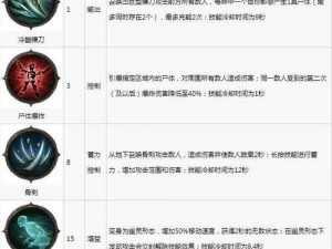 暗黑破坏神不朽狂骑士新精华伤害深度解析：技能效果与实战表现介绍