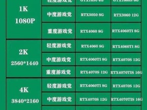 解析游戏掉帧背后的原因：从更新N卡驱动到性能优化探讨