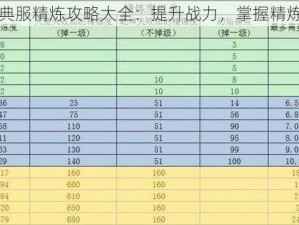 完美世界经典服精炼攻略大全：提升战力，掌握精炼技巧与秘籍