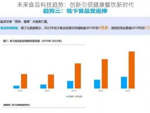 未来食品科技趋势：创新引领健康餐饮新时代