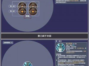 原神深境螺旋魔物全方位解析：特性、攻略与实战应用探索