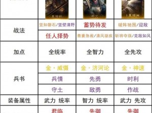 乱世王者武将搭配攻略：解读最佳阵容组合策略