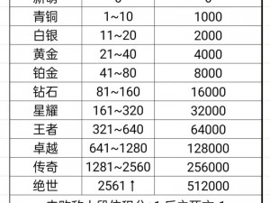 全民突击PK战巅峰奖励揭秘：排行榜奖励系统详解