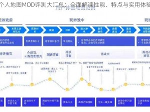 个人地图MOD评测大汇总：全面解读性能、特点与实用体验