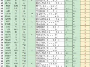 部落与弯刀手游灰雪招募攻略：详解灰雪角色招募方法与策略