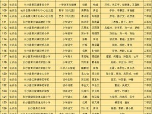 黄冈市黄州区小学排名、黄冈市黄州区小学排名情况如何？