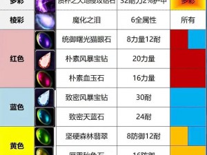 魔兽世界怀旧服WLK牧师宝石全览：宝石搭配与效果一览