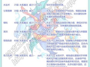 洛克王国疾音技能表详解：天赋、特效、搭配与实战应用指南