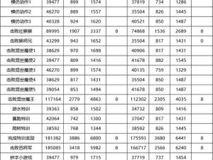 梦幻西游现金兑换储备金比例详解：最新现金兑换规则及储备金获取攻略