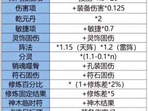 梦幻西游法系法伤与速度提升秘籍分享：实战策略助你成为法术高手