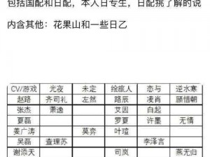 关于游戏中的CV——探究其定义与重要性