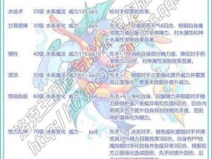 关于洛克王国魏延文长技能表的全新解读：深入探索其技能体系与实战应用