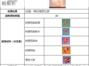 原神爆炎树攻略：属性选择与高效战斗策略解析