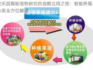 神龙乐园揭秘宠物研究所战略应用之旅：智能养殖与训练体系全方位解读