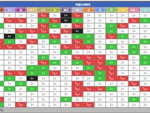 关于口袋联盟中的柯波朗：属性技能详解及全面评价