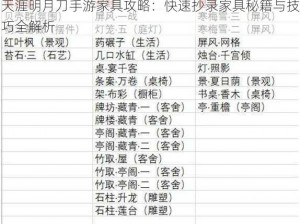 天涯明月刀手游家具攻略：快速抄录家具秘籍与技巧全解析