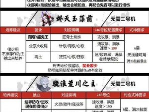 绝世仙王神将培养指南：策略攻略助你成为养神将宗师