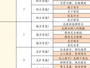 凡人修仙传：第六章攻略图文全解析：以实景为基础的冒险旅程攻略