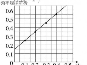 普雷周刷新机制揭秘：揭秘时间节点与刷新频率规律解析