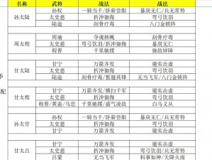 三国志战棋版杯蛇鬼车战法深度解析：策略运用与实战应用