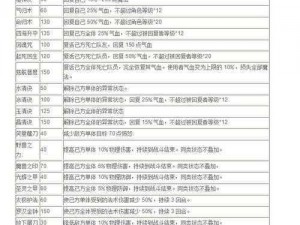 梦幻西游手游方寸70级九州履全面解析：装备属性与实战表现探究