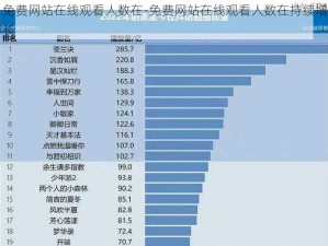 免费网站在线观看人数在-免费网站在线观看人数在持续增长