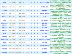 创造与魔法：宠物快速升级攻略指南——轻松提升宠物能力秘籍