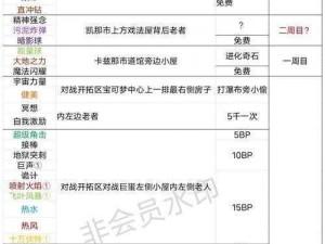 口袋妖怪复刻新手指南：解答常见和疑惑