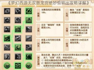 《梦幻西游无双版龙宫绝妙偷输出攻略详解》