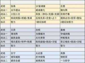 三国志战略版徐晃战术攻略：如何搭配战法以最大化其战斗力提升策略解读