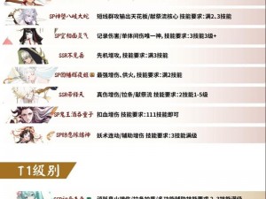 探索2024年神秘之力：阴阳师必备SSR式神之最强指南