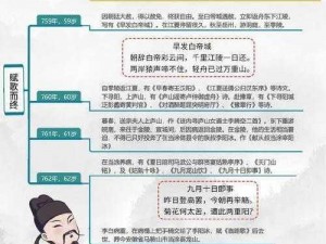 玩转李白：深入解析其细节技巧，畅享诗意人生