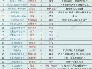 路明非言灵秘数揭晓：揭秘他究竟掌握多少神秘言灵之术