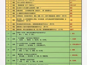 《诛仙叁：三十三级通关秘籍与攻略指南》