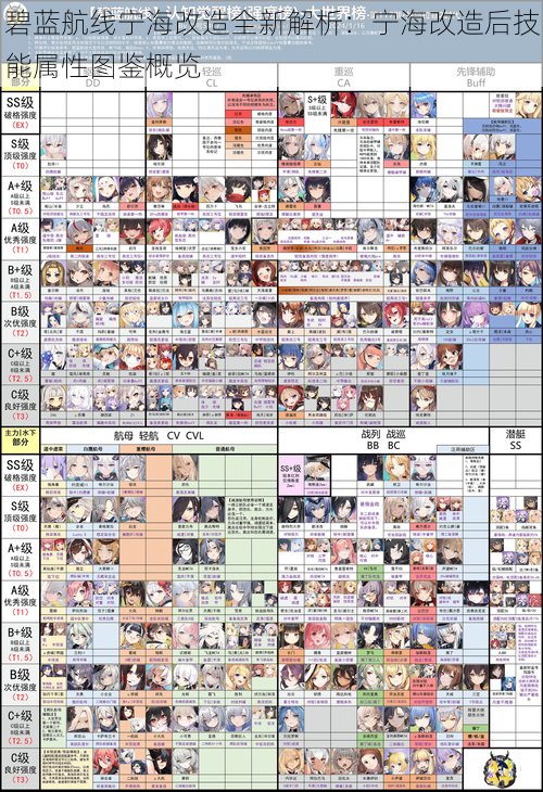 碧蓝航线宁海改造全新解析：宁海改造后技能属性图鉴概览