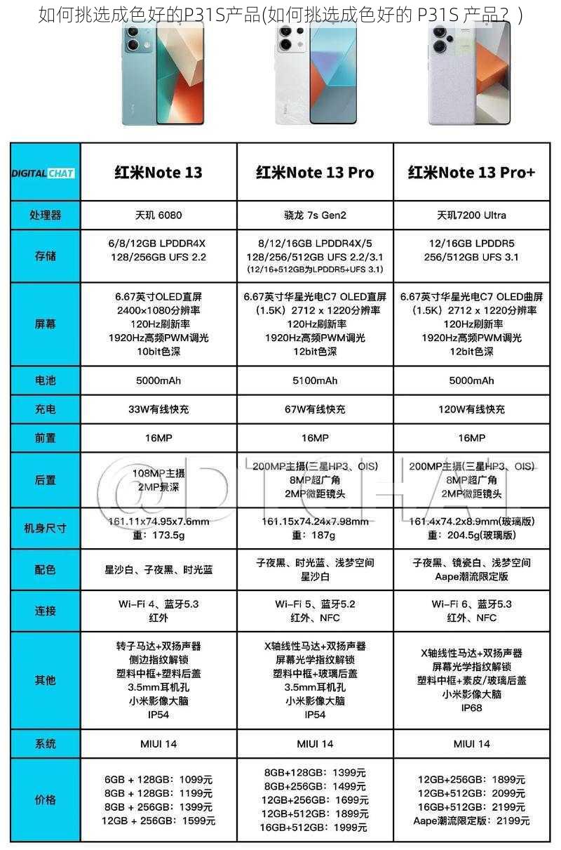 如何挑选成色好的P31S产品(如何挑选成色好的 P31S 产品？)